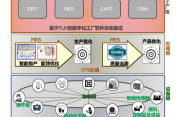 解決制造業(yè)企業(yè)信息化痛點與難點的關(guān)鍵路徑 信息系統(tǒng)集成服務(wù)