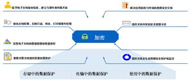 構建企業信息安全防線 加密產品、人員管理與系統集成